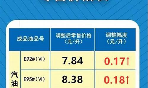 12月28日油价调整最新消息及图片_12