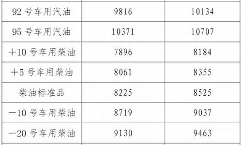 辽宁油价高于指导价_辽宁油价高于指导价吗