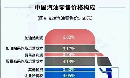 汽油价格包含哪些税费养路_汽油价格里包含