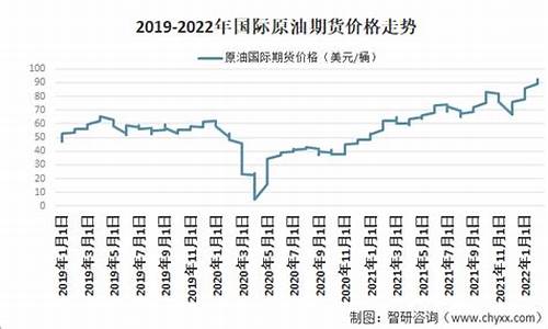 目前原油价格多少钱一吨_原油价格多少钱一吨今天最新消息最新