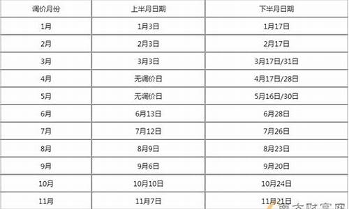 2024年2月份汽油价格表大全_2024年2月份汽油价格