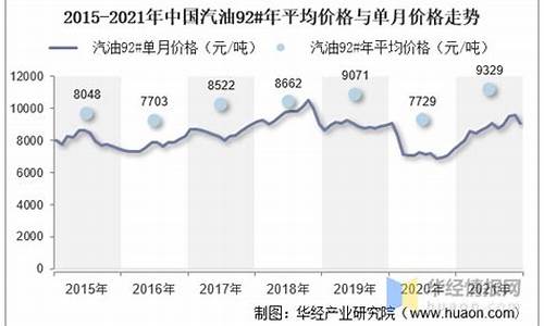 08年汽油价格统计_08年汽油价格统计图