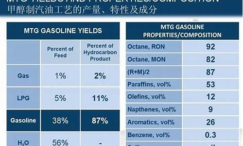 汽油的是什么成分?_汽油的主要成分是碳氢