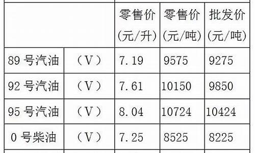 重庆今日汽油价格92多少钱一升_重庆油价92号汽油今天价格