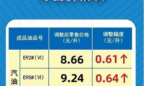 河南92号汽油最新价格_今日河南92号汽