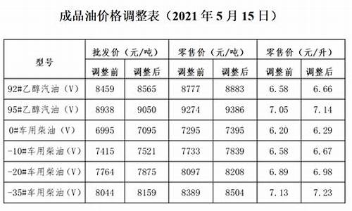 山西省发改委成品油价格_山西省成品油管理