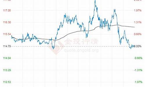 目前原油价格最新消息_原油价格最新消息实时走势图