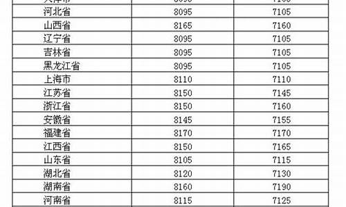 2019年油价价格一览表最新_2019年