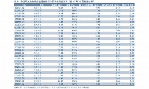 油价上涨日期时间表最新_油价上涨价格表