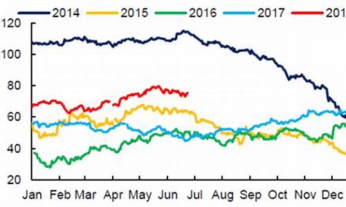 北海布伦特原油价格走势分析_北海布伦特原油期货价格 新浪