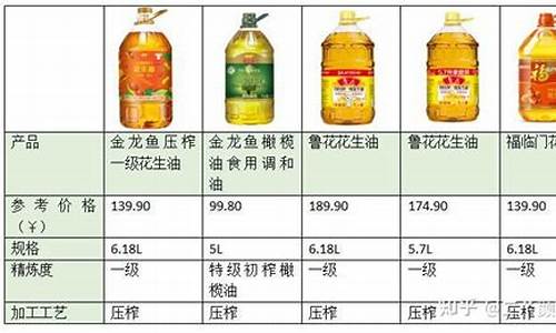 09年食用油价格表查询_09年食用油价格