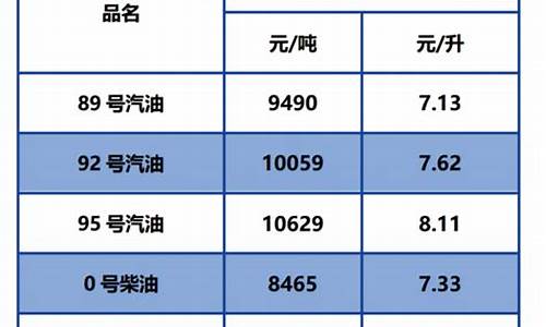 今日油价92汽油多少钱一公升_搜一下今日