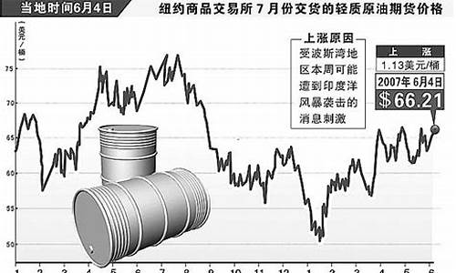 原油下半年是跌还是涨_上半年原油价格上涨