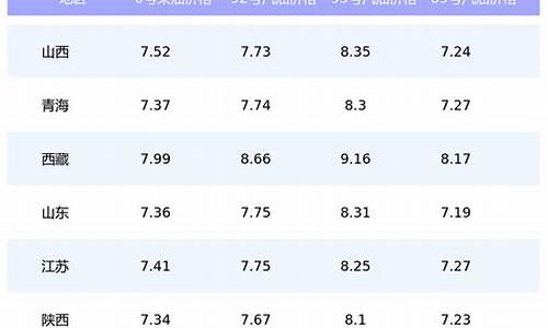 广东今日汽油价格92多少钱一升_今日广东