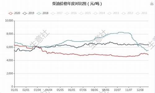 原油价格走势分析最新消息_原油价格涨跌最