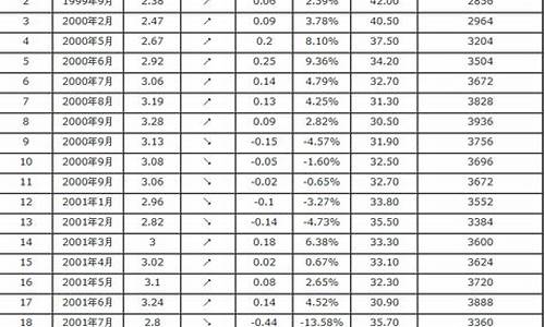 今天汽油价格表_柴油价格今日报价表