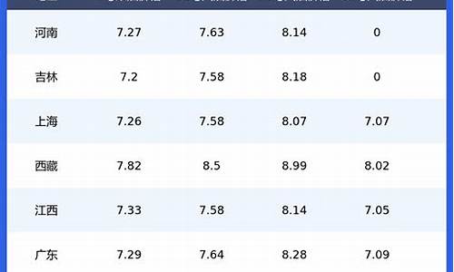 今日昆明油价92汽油价格表_昆明今日油价