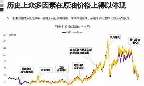 原油价格变化原因_原油价格波动的原因有哪