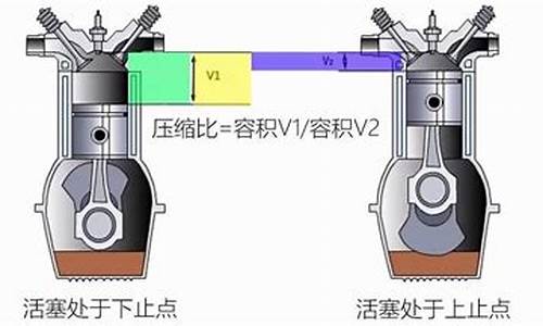 95号汽油使用压缩比_95号汽油压缩比多