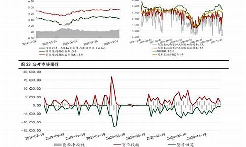 2020.12月油价_2022年12月油