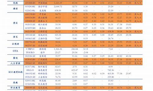 2o21年油价_2023年最新油价调整时间表一览表