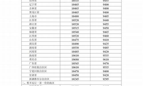 周口油价95号汽油 今天价格_周口油价