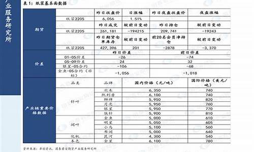 2020年汽油价格表多少一升_2020年