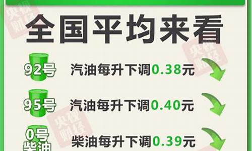 油价多少天调整一次最新消息_油价多久调整