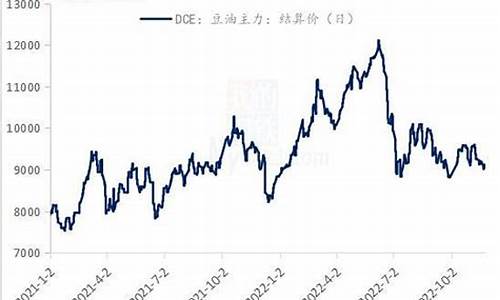 大豆油价格最新行情_大豆油价格最新行情曲