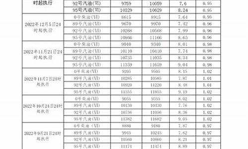 广东柴油汽油价格查询表最新_广东柴油汽油