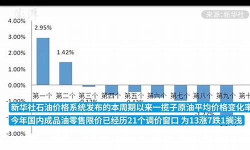 2009卫生油价格_卫生油最新价格