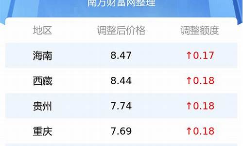 新疆今日油价多少钱一升啊_新疆今日油价多