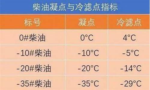 09年8号20号柴油价格_1990年柴油