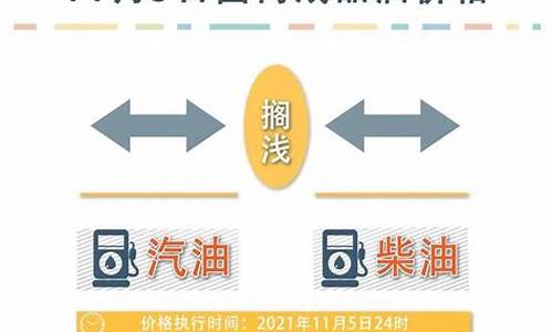 油价最新调整2024_油价最新调整最新消息