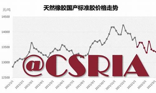 原油涨橡胶跌_原油价格下降合成橡胶