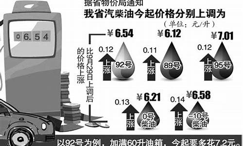 92号汽油价格上涨多少_92号汽油价格每