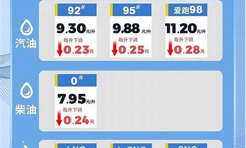 海南今日油价92汽油_海南今日油价92汽