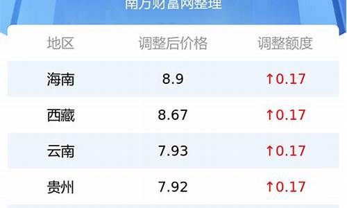 今日油价92汽油多少_今日油价92多少钱