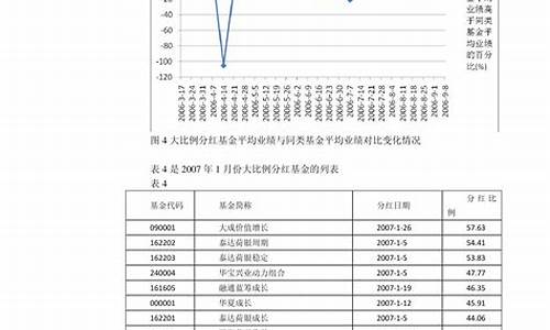 2023年油价时间表及价格_23油价调整