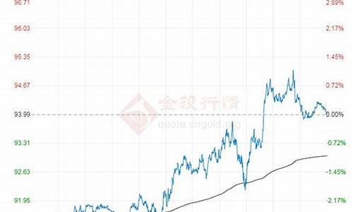 石油原油价格行情官方_石油原油价格行情官