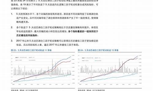 大连汽油价格今日价格表_大连汽油价格今日