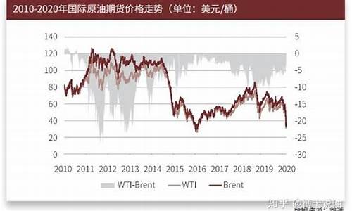 长沙岳麓区石油价格表_长沙岳麓区石油价格表最新