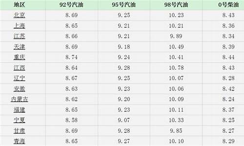 兰州汽油价格最新调整最新消息新闻_兰州市