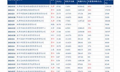 河北油价调整最新消息4月28日最新消息_