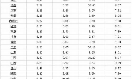 0号柴油批发价格多少钱一吨中石化_0号柴