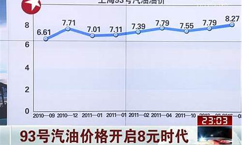 珠海95汽油今天价格_珠海93号汽油价格