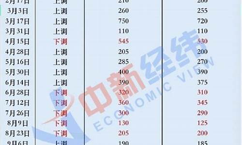 2013成品油价_2013年的汽油价格