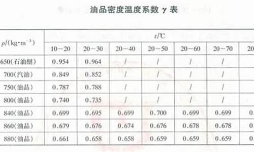 92号汽油的密度是多少千克每立方米_92号汽油密度随温度变化吗