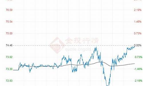 查询原油价格_查询原油价格app