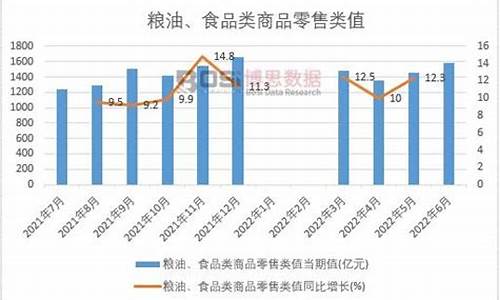 2013年粮油价格_2014年粮食价格